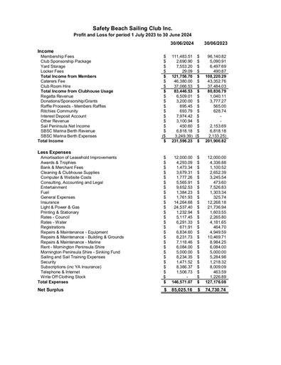 SBSC Annual Statements 2024